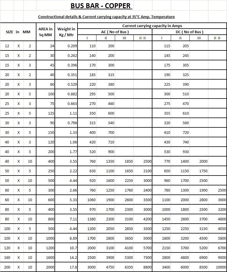 Busbar Current Carrying Capacity Chart